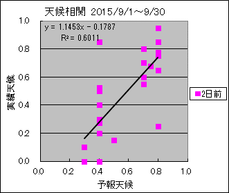 �V�󑊊ց@�Q���O