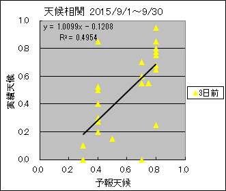 �V�󑊊ց@�R���O