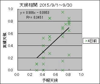 �V�󑊊ց@�S���O