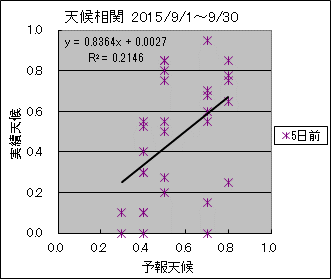 �V�󑊊ց@�T���O