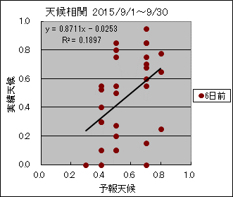 �V�󑊊ց@�U���O