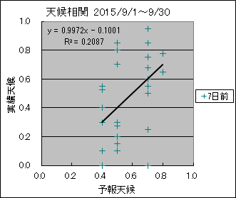 �V�󑊊ց@�V���O