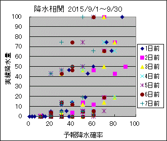 �~�����ց@All