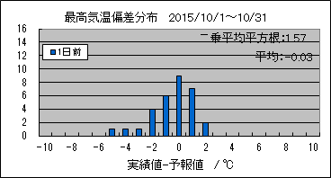 �ō��C���΍��@�O��