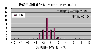 �Œ�C���΍��@�U���O