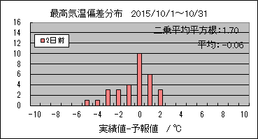 �ō��C���΍��@�Q���O