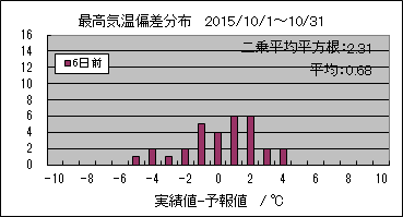 �ō��C���΍��@�U���O