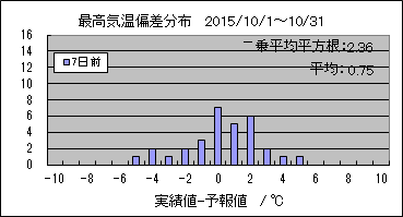�ō��C���΍��@�V���O