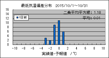 �Œ�C���΍��@�O��
