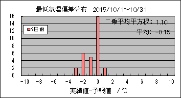 �Œ�C���΍��@�Q���O