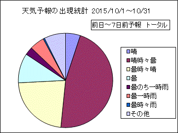 �V�C�\��o�����v�@����