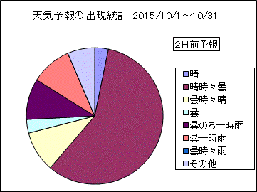 �V�C�\��o�����v�@�Q���O