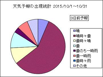 �V�C�\��o�����v�@�R���O