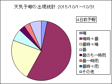 �V�C�\��o�����v�@�S���O