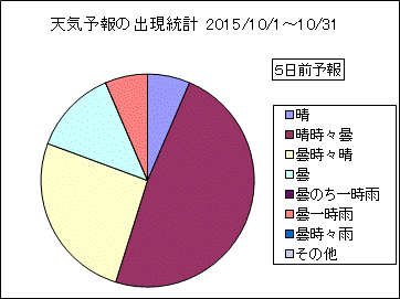 �V�C�\��o�����v�@�T���O