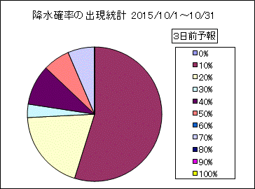 �~���m���o�����v�@�R���O