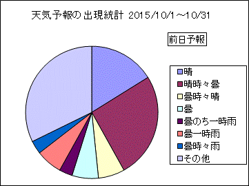 �V�C�\��o�����v�@�O��