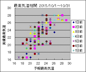 �ō��C�����ց@All