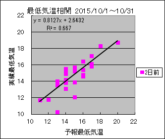 �Œ�C�����ց@�Q���O