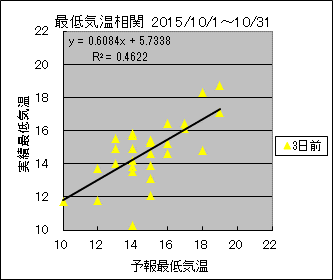 �Œ�C�����ց@�R���O