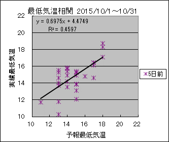 �Œ�C�����ց@�T���O