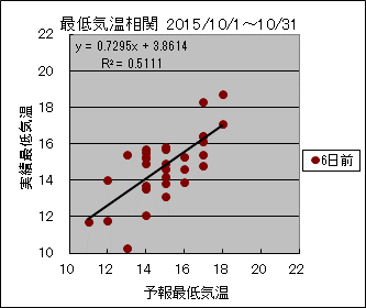 �Œ�C�����ց@�U���O