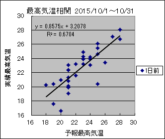 �ō��C�����ց@�O��