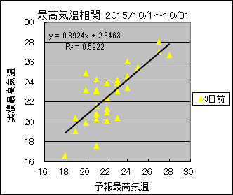 �ō��C�����ց@�R���O