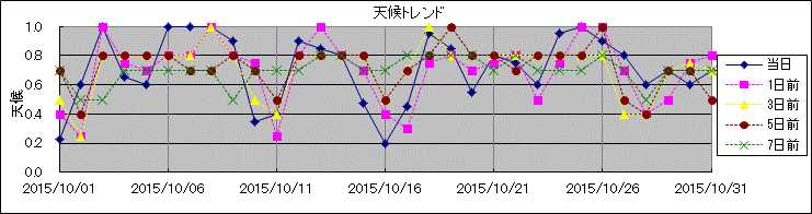 �V��g�����h