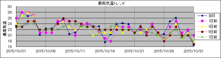 �ō��C���g�����h