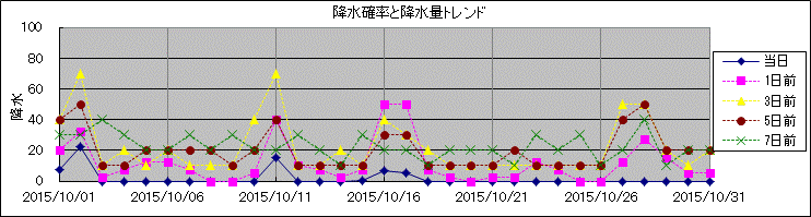 �~���m�����~���ʃg�����h