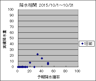 �~�����ց@�O��