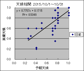 �V�󑊊ց@�O��