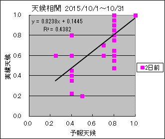 �V�󑊊ց@�Q���O