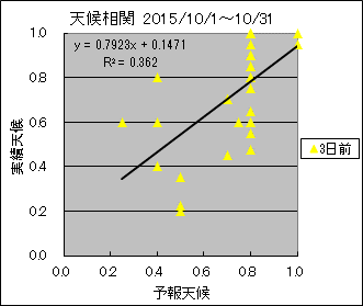 �V�󑊊ց@�R���O