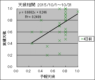 �V�󑊊ց@�S���O