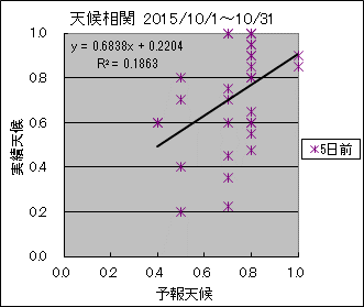 �V�󑊊ց@�T���O