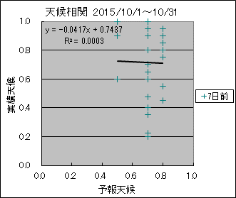 �V�󑊊ց@�V���O