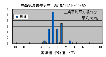 �ō��C���΍��@�O��