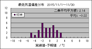 �Œ�C���΍��@�R���O