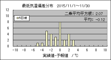 �Œ�C���΍��@�T���O