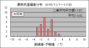 �ō��C���΍��@�Q���O