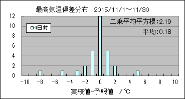 �ō��C���΍��@�S���O