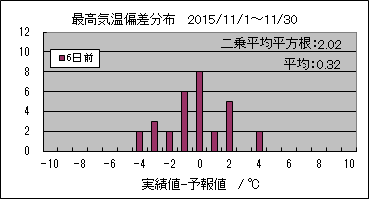 �ō��C���΍��@�U���O