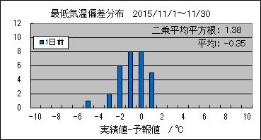 �Œ�C���΍��@�O��