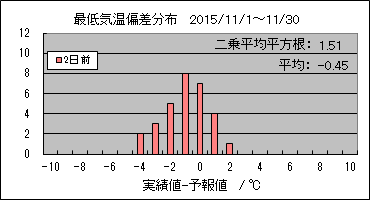 �Œ�C���΍��@�Q���O