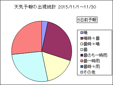 �V�C�\��o�����v�@�T���O