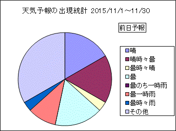 �V�C�\��o�����v�@�O��