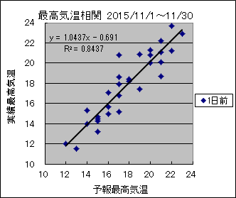 �ō��C�����ց@�O��