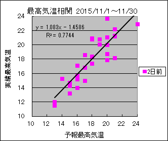 �ō��C�����ց@�Q���O